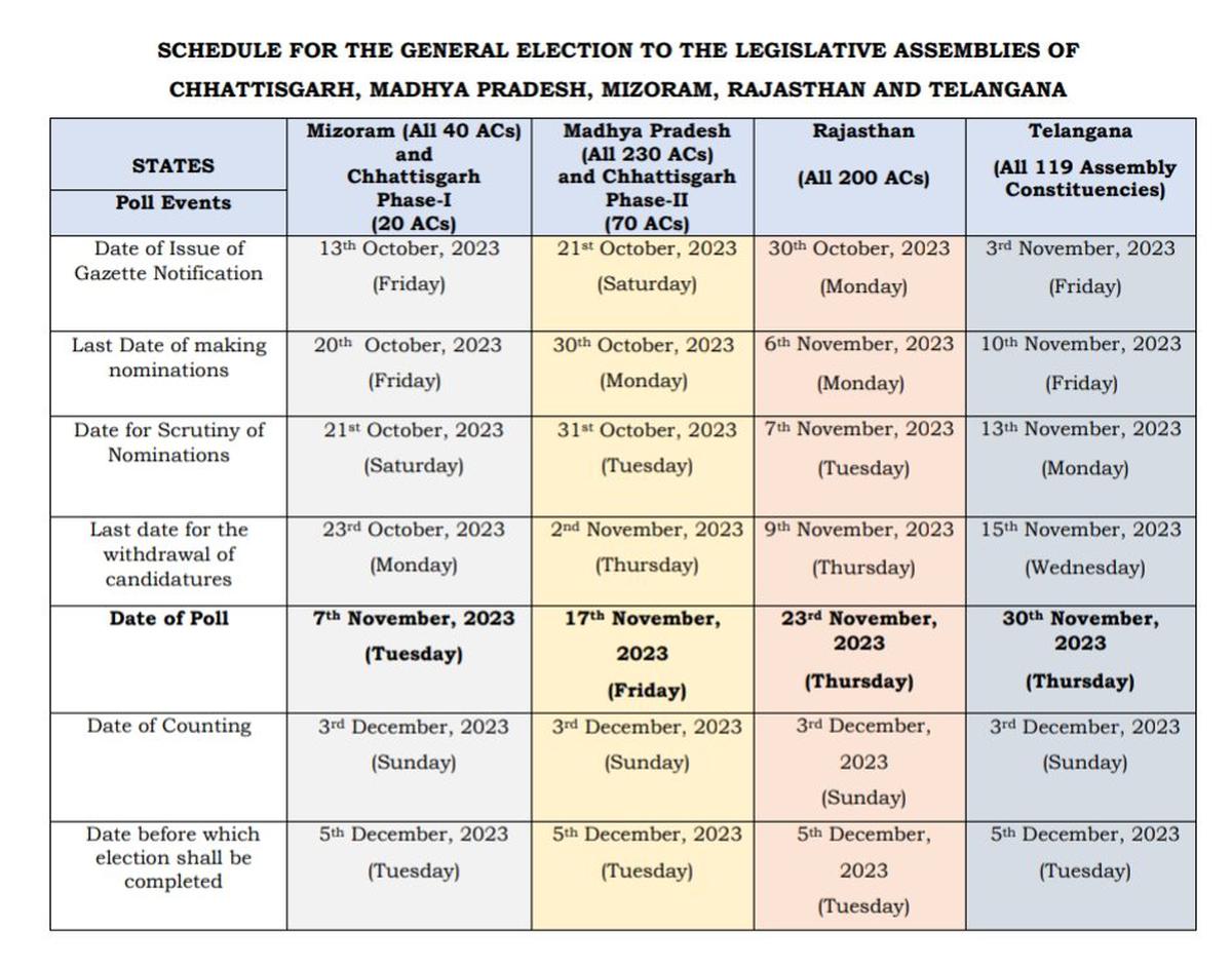 Photo: Polls Schedule